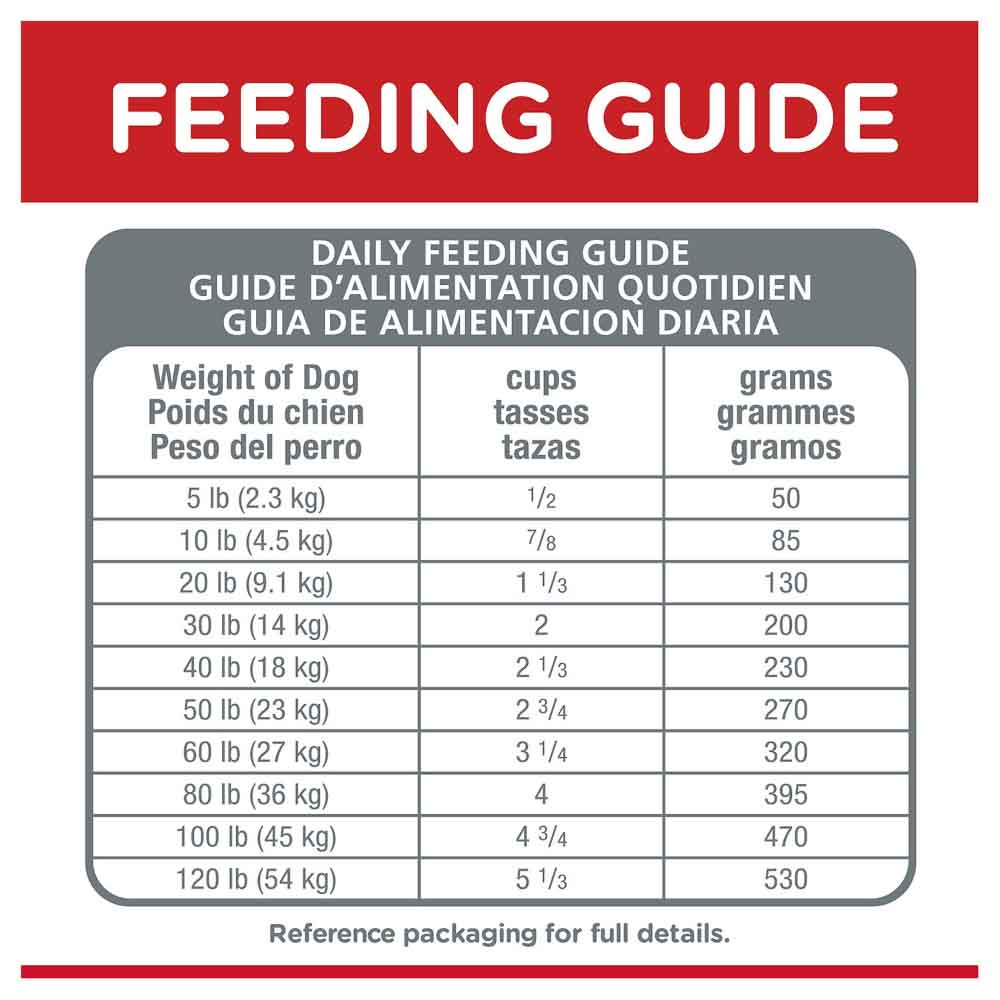 Science Diet Senior Vitality Adult 7+ Dry Dog Food